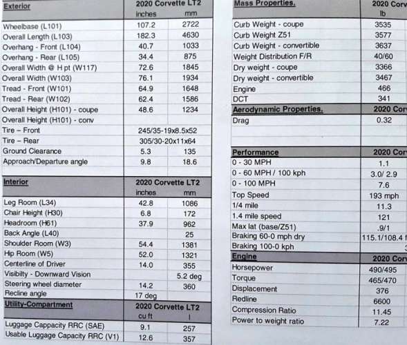 2020 Chevy Corvette Quarter Mile Stats Leaked, Goes at 11.3 MPH