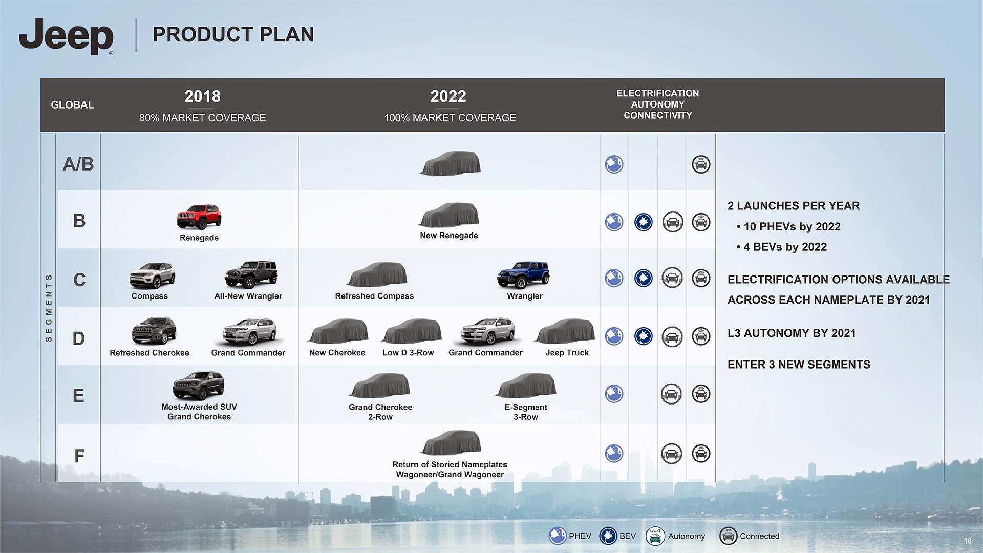 Officially Revealed Jeep 2018-2022 Roadmap: 8 PHEVs, Diesels Dead