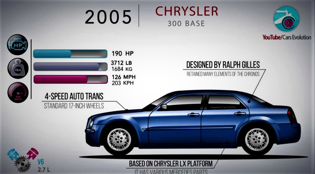 See How the Modern Chrysler 300 has Changed Through The Years