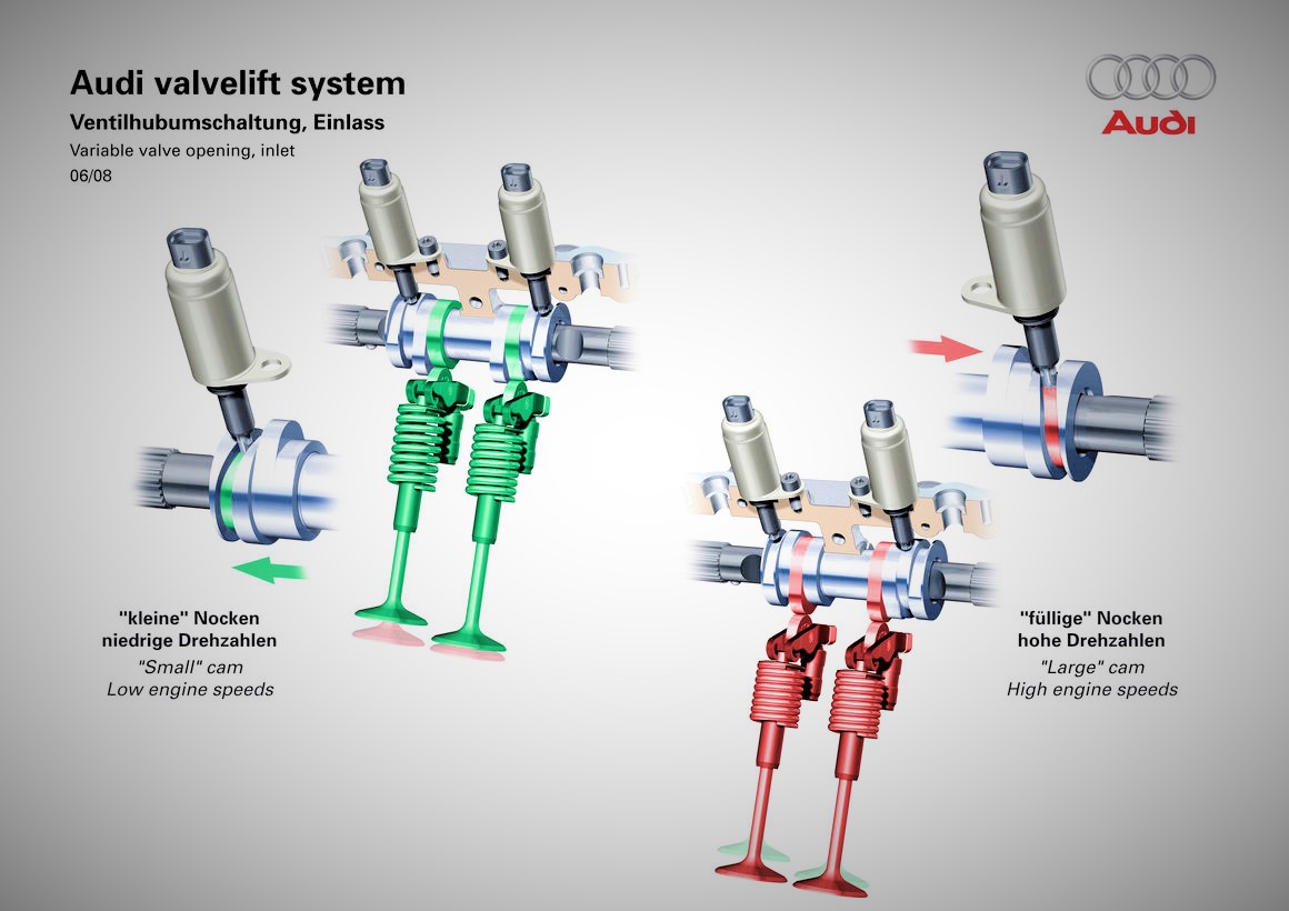 Audi Variable Valvelift System Detail