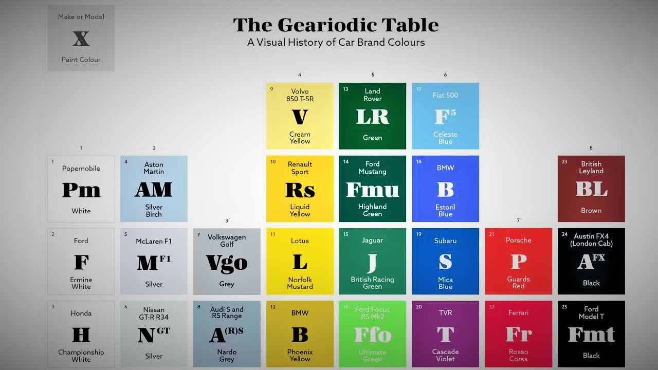 Geariodic Table Of Colors presents The Car World's Most Infamous Hues