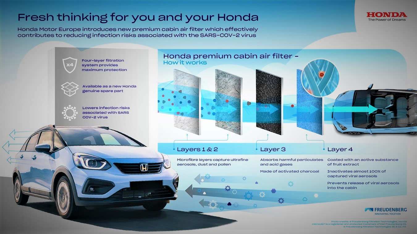 Honda Introduces New Cabin Air Filter to Fight Coronavirus