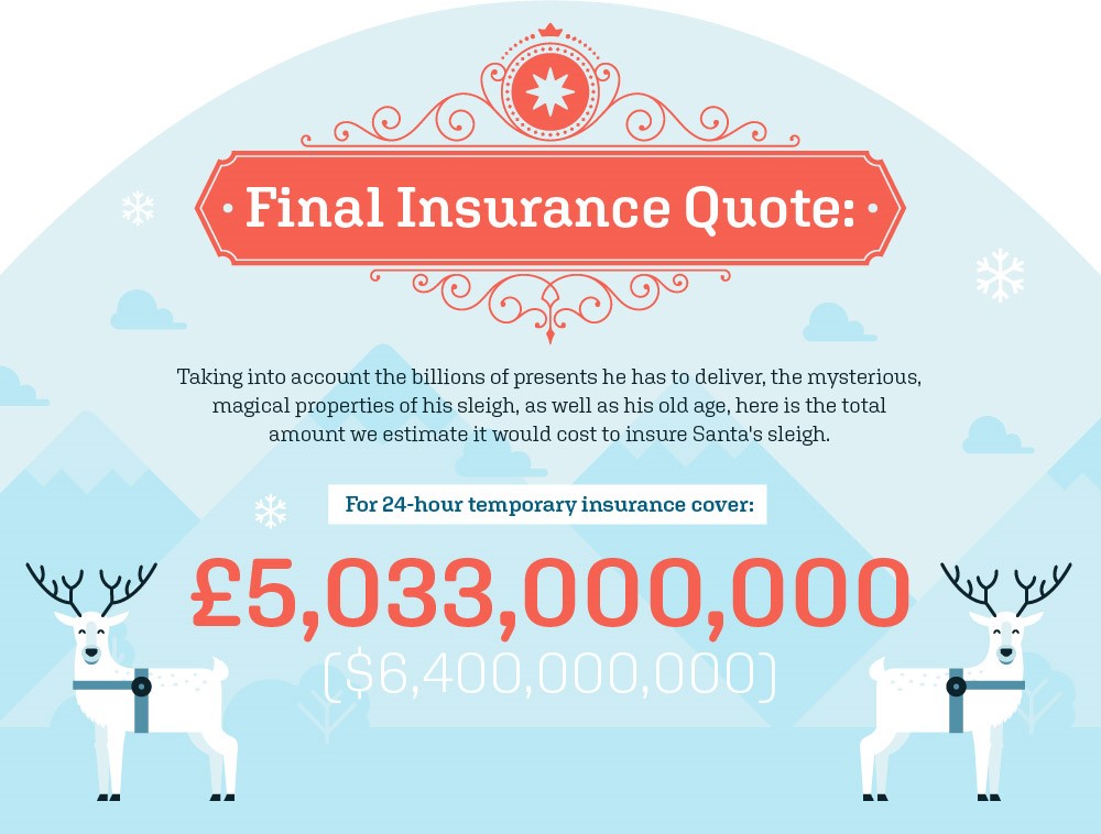 What would it cost to insure Santa's sleigh?