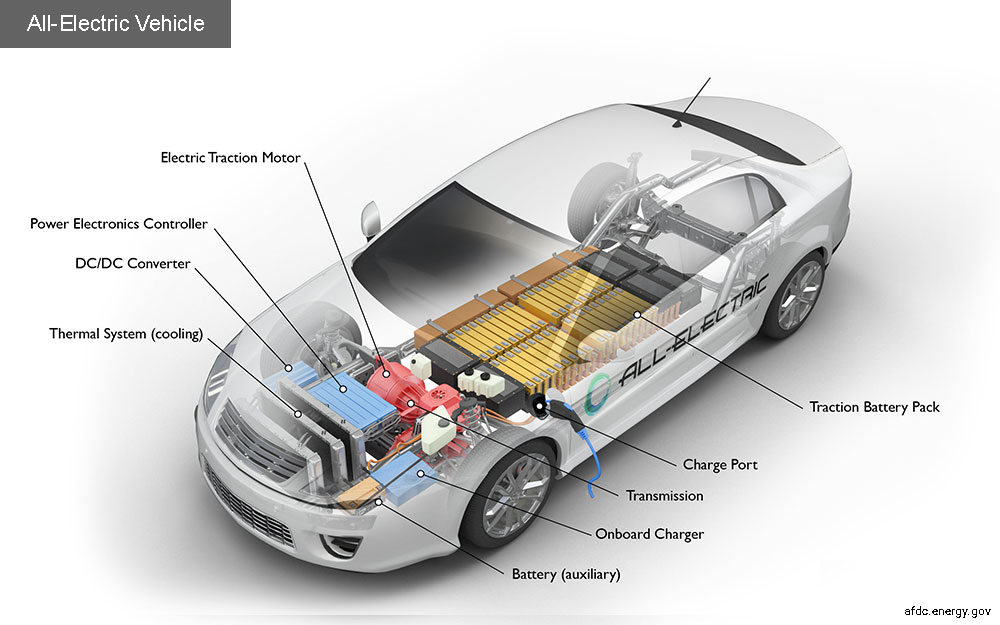 Learn about the electric car that doesn't recharge its batteries