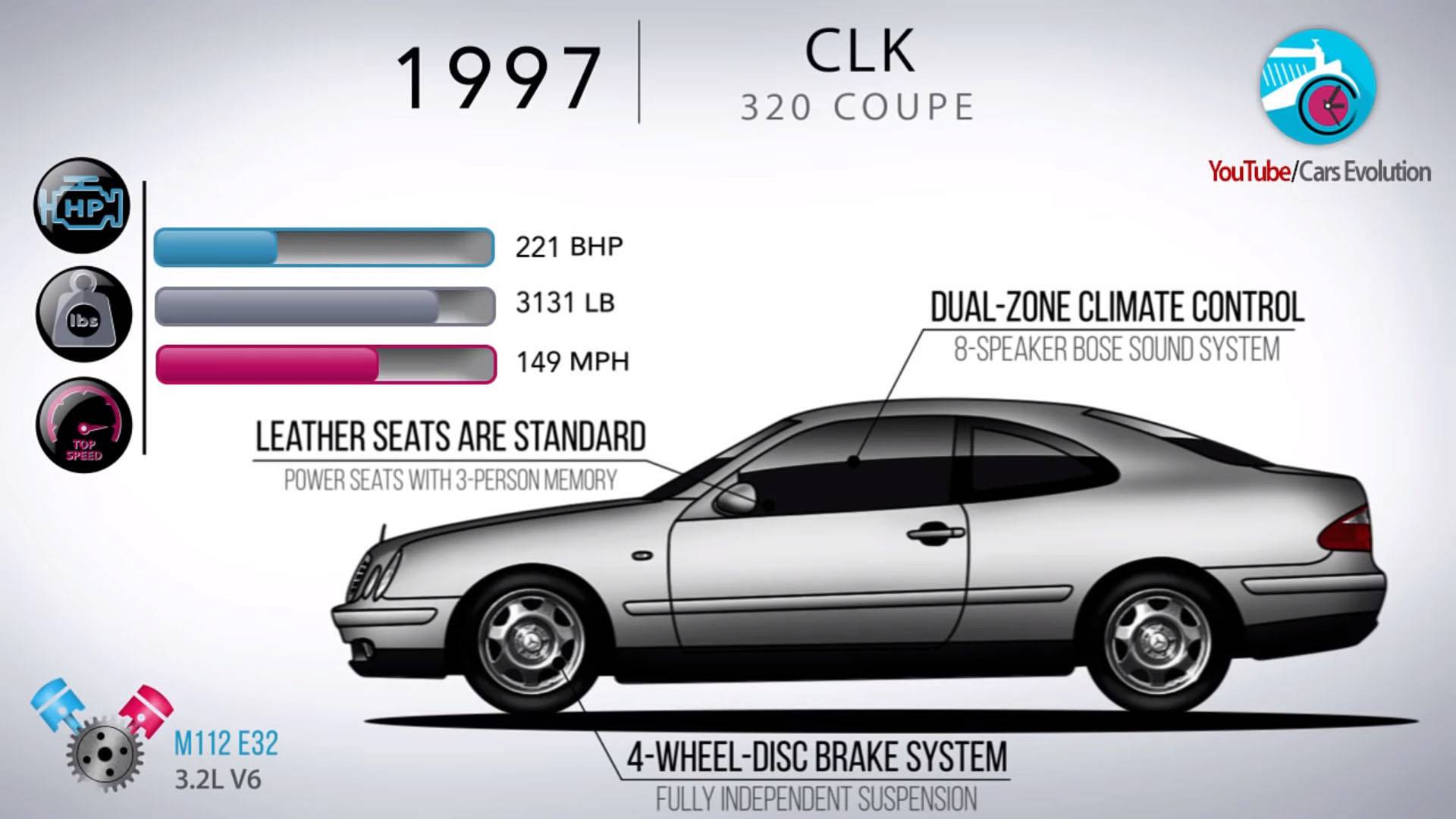 See How the Mercedes CLK-Class evolved through the years