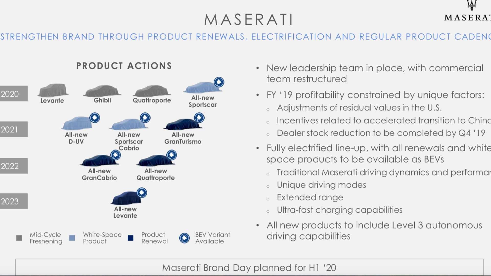 Maserati Hints At New Model Reveal Set For May 2020