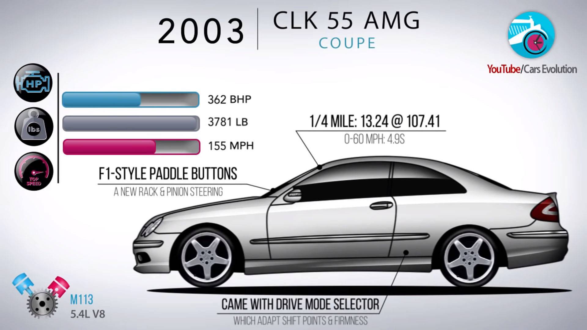 See How the Mercedes CLK-Class evolved through the years