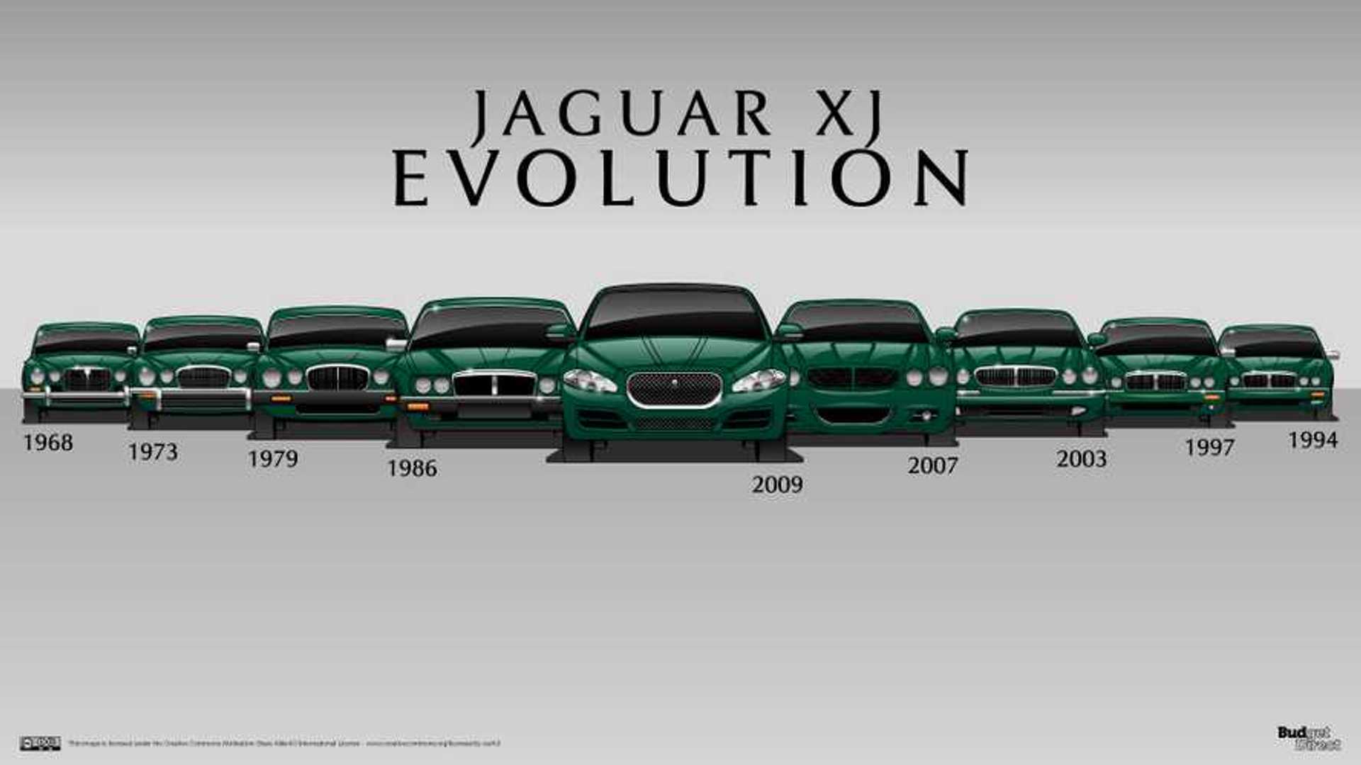 9 Generations of Jaguar XJ Show Why It's A Luxury Litter