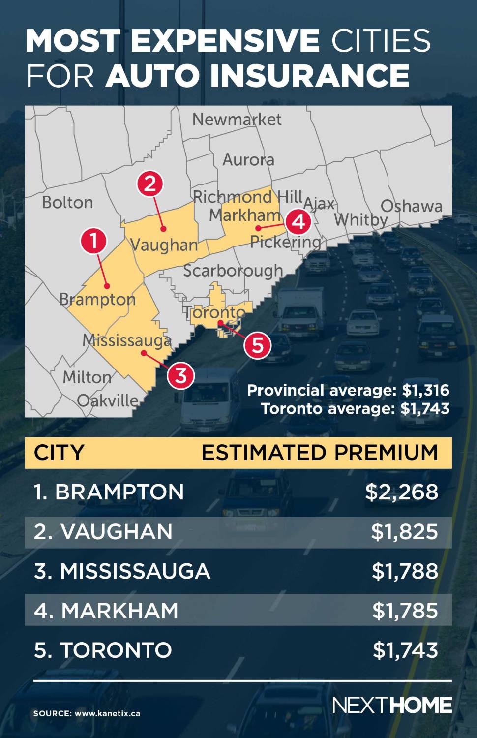 Five Most Expensive Cities for Car Insurance (and 5 Less Expensive)