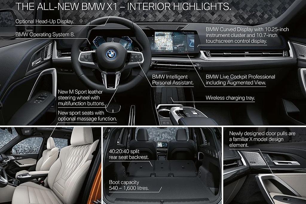 2022 BMW X1 Inside and Out Showing More