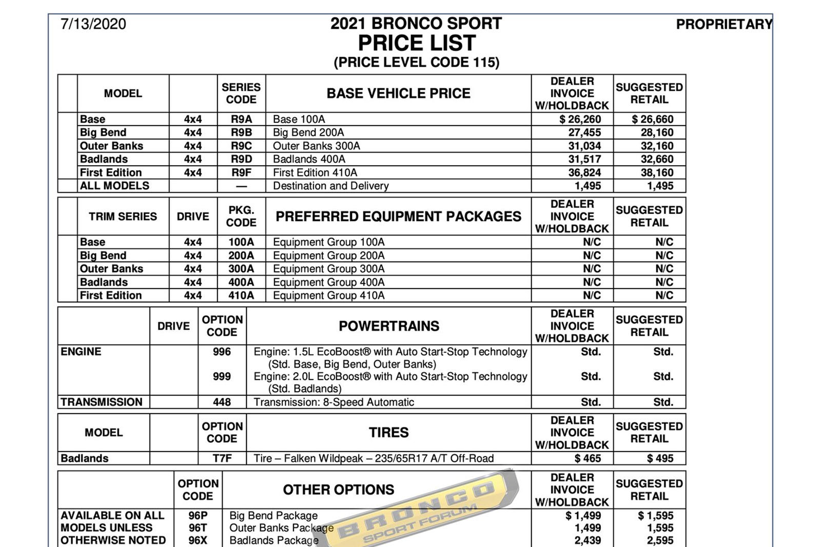 2021 Ford Bronco Dealer Invoice Pricing Leaked Online