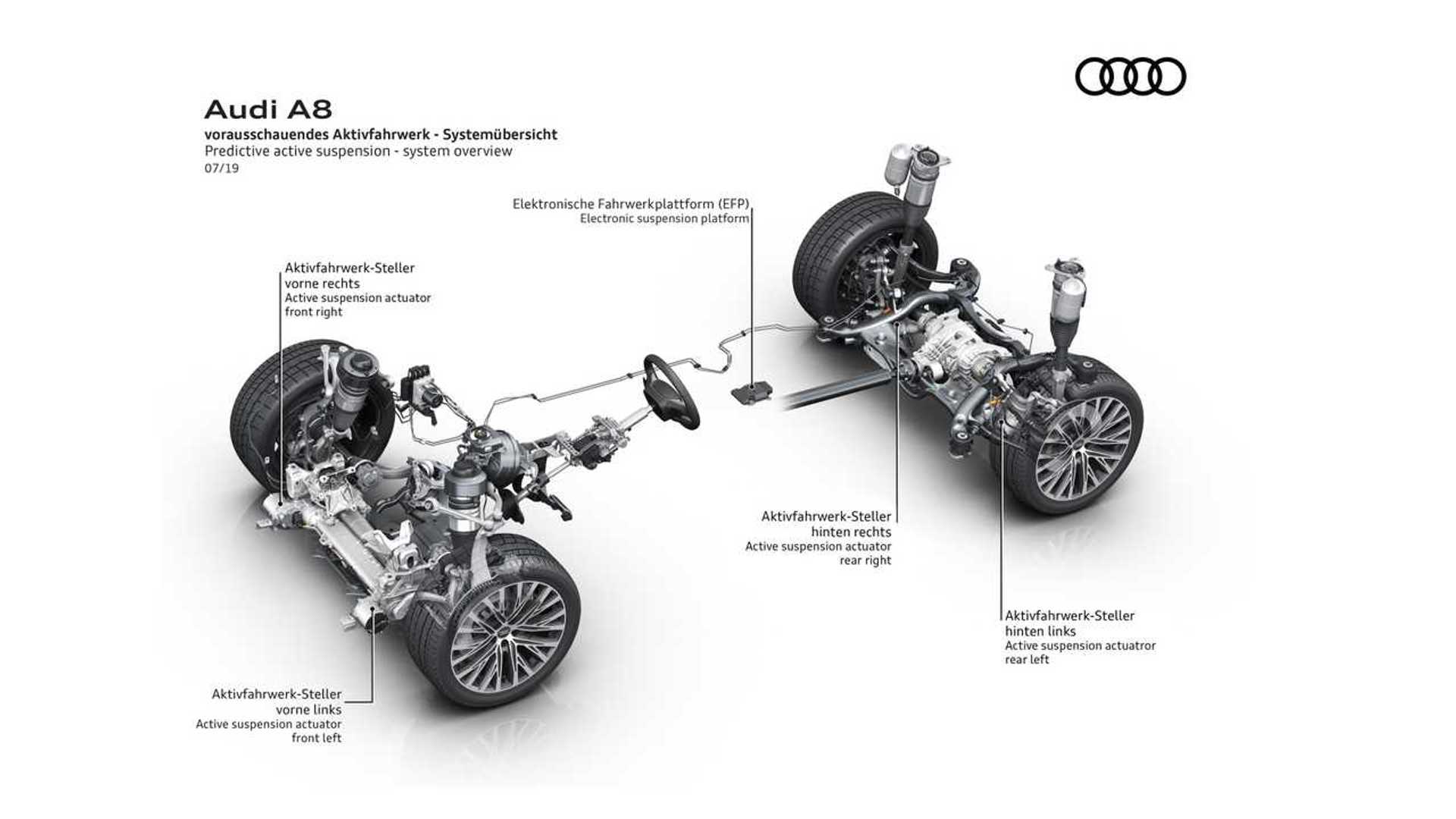 Audi A8 gets Predictive Suspension Technology for Silky Smooth Ride