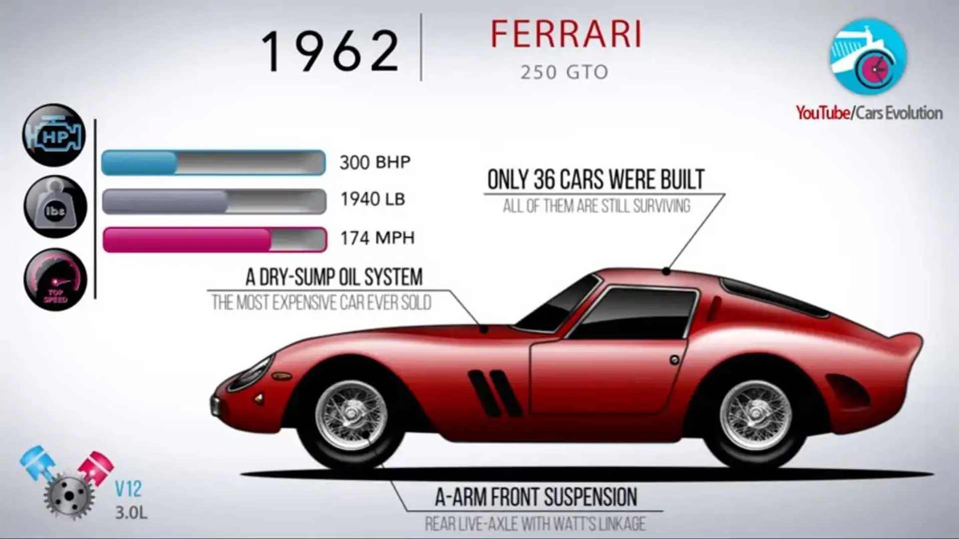 You can see nearly 60 years of Ferrari Flagship Evolution in just five minutes