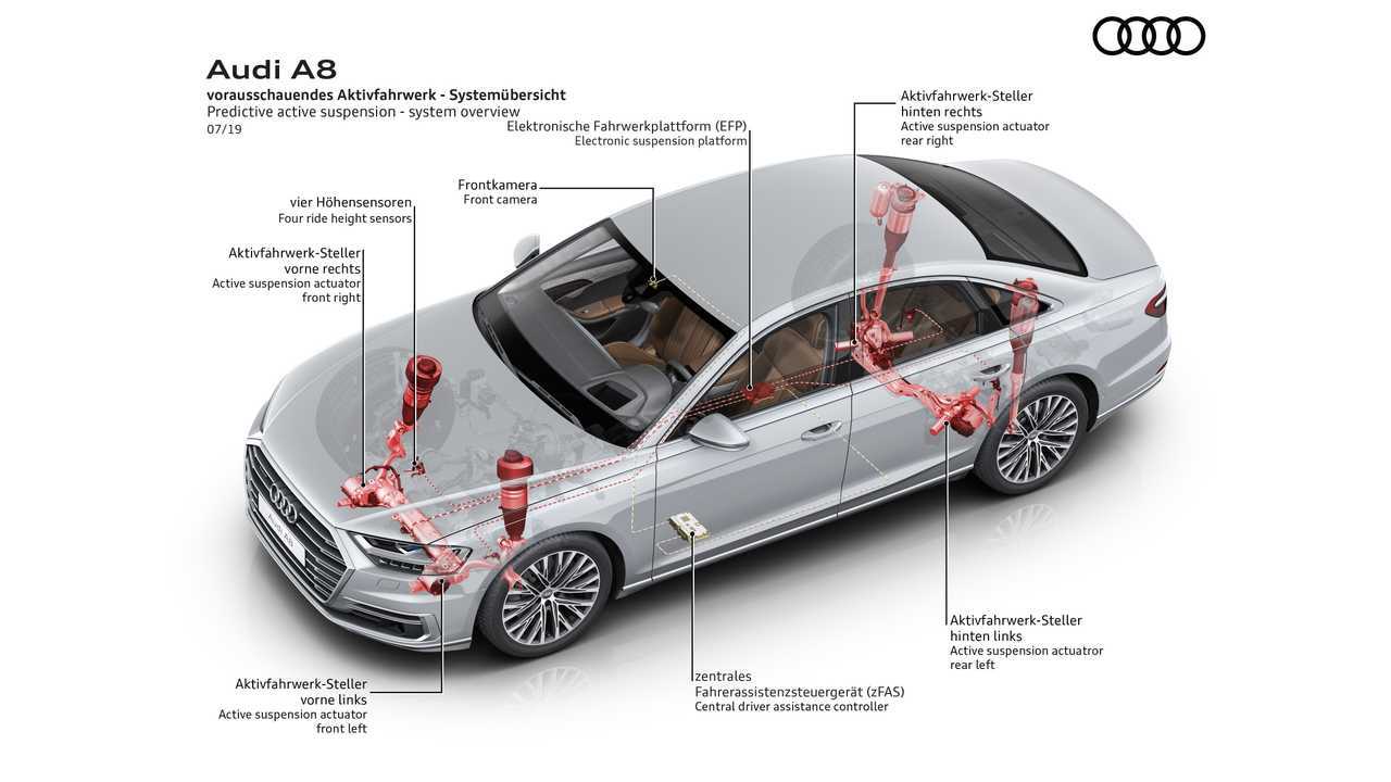 Audi A8 gets Predictive Suspension Technology for Silky Smooth Ride