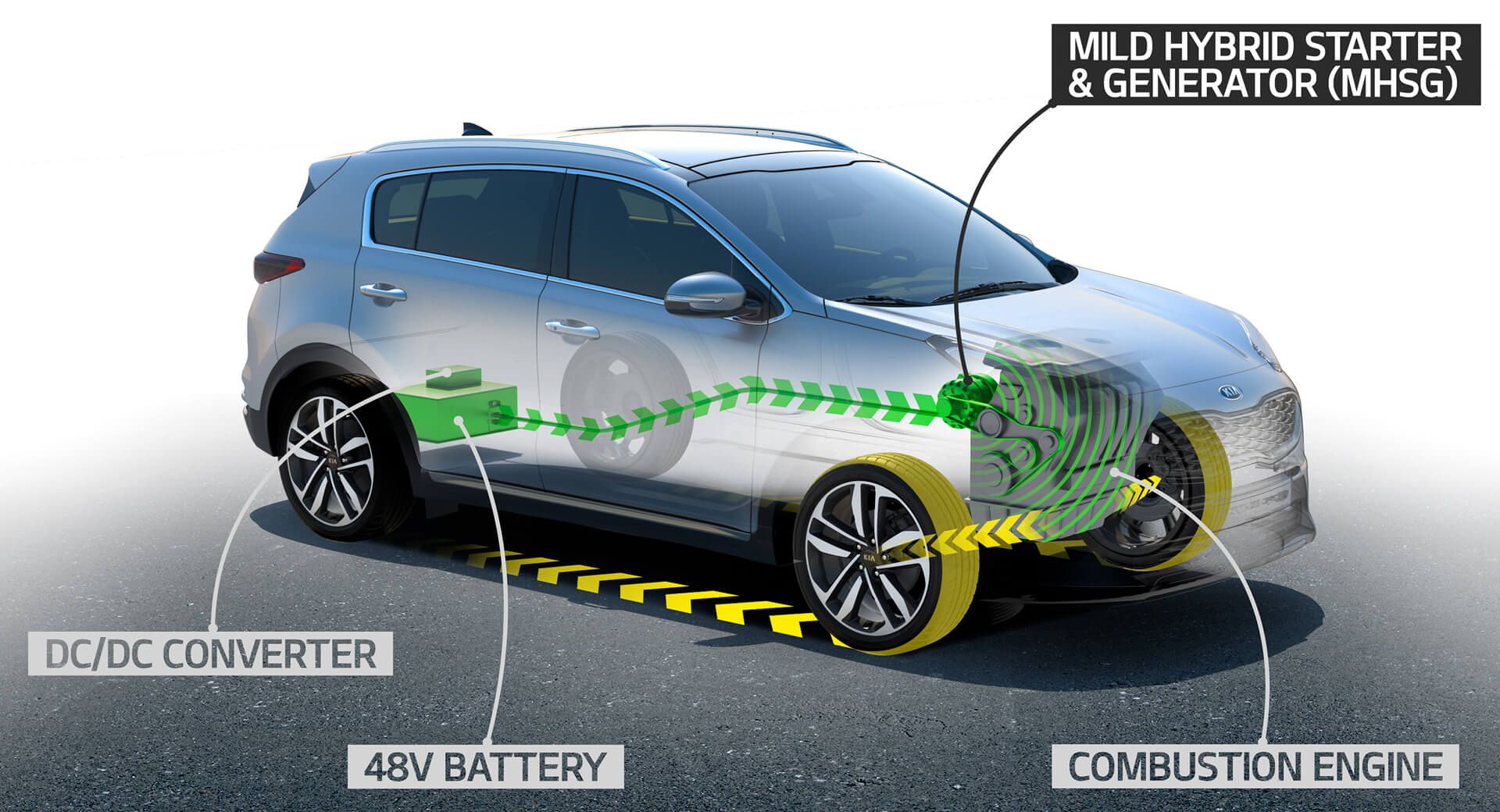 Kia Sportage To Debut Brand's New Diesel Mild Hybrid Powertrain