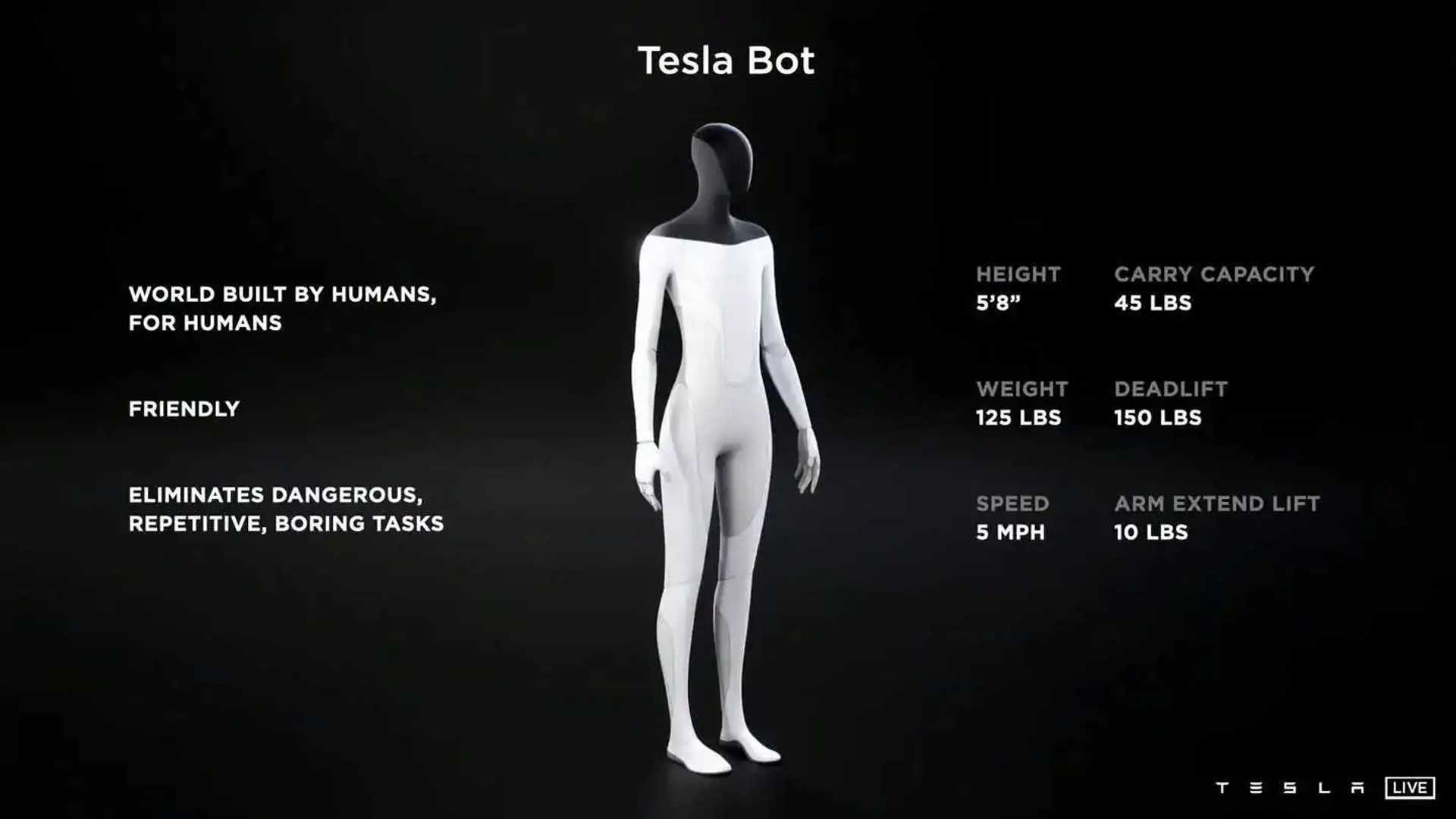 Tesla Announces Plans To Create a Humanoid Tesla Bot That Can Outrun