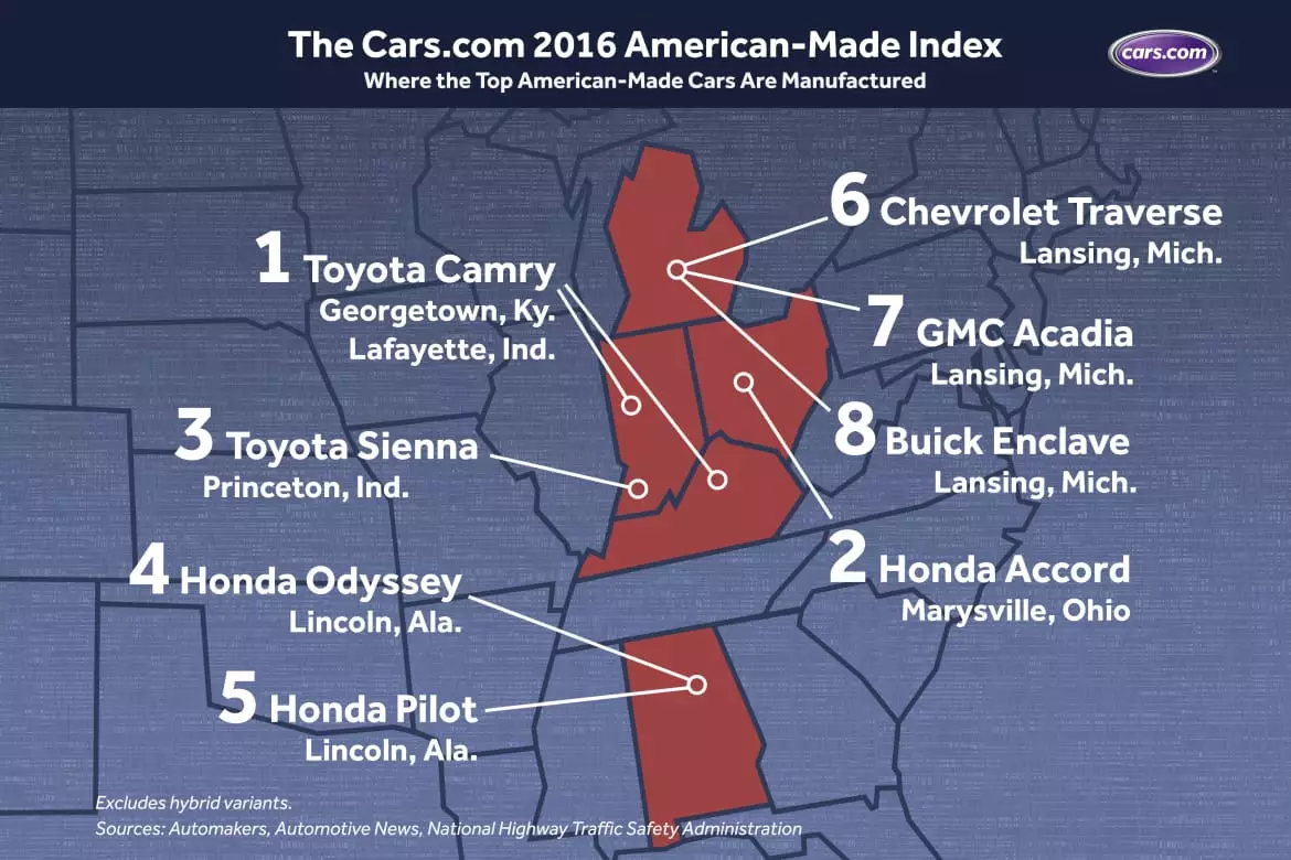 Another list of American-made cars is here