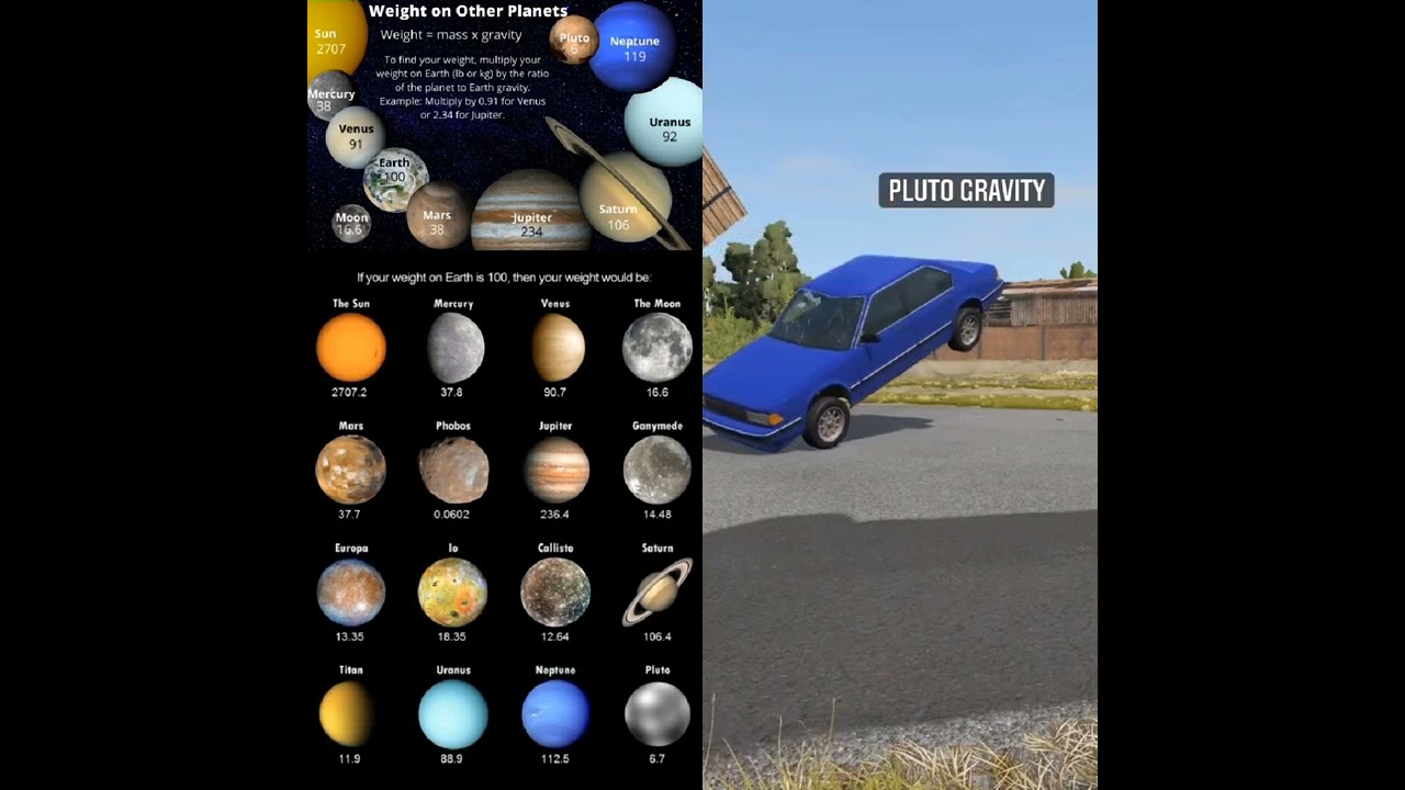 See What it's like to drive with the gravity of other planets