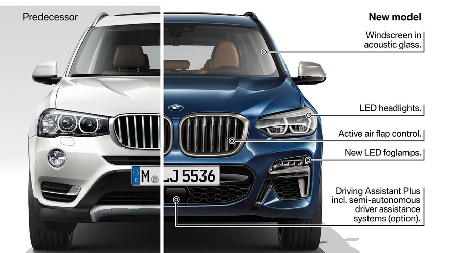 BMW Shows The Evolution of the X3: Old Vs. Neu