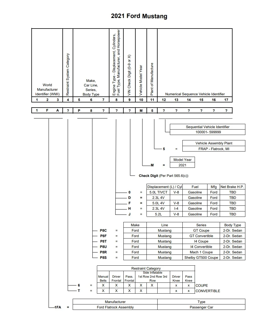 2021 Ford Mustang Mach 1 Shows Up In Leaked VIN Decoder Document