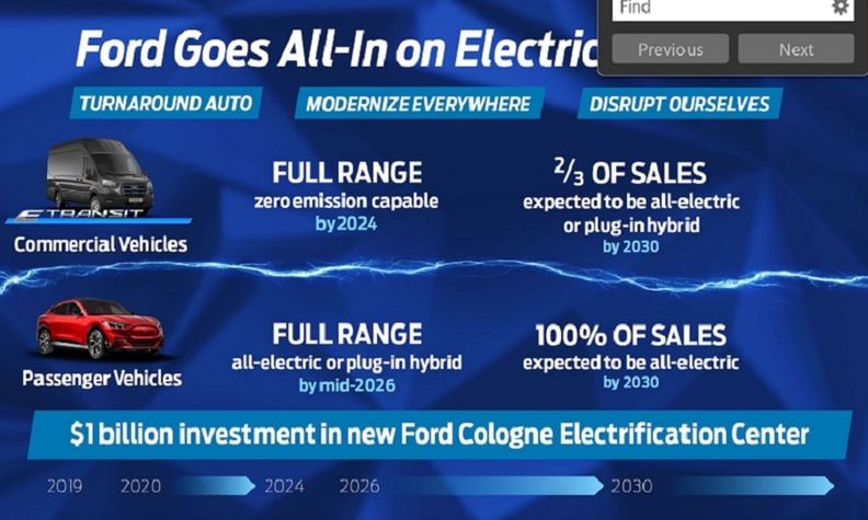 Ford will sell only electric passenger cars in Europe starting 2030