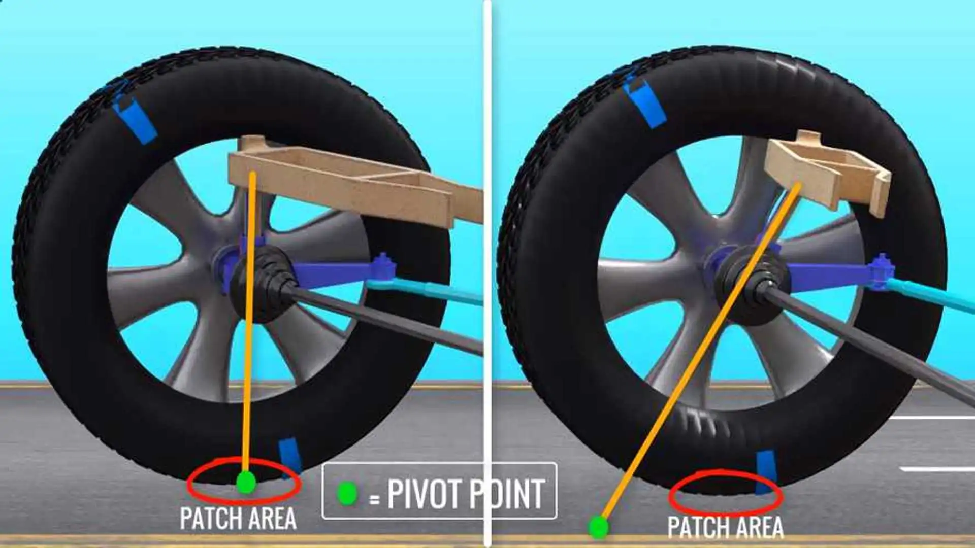 Here are the Reasons Why Front Wheels Automatically Return to Center