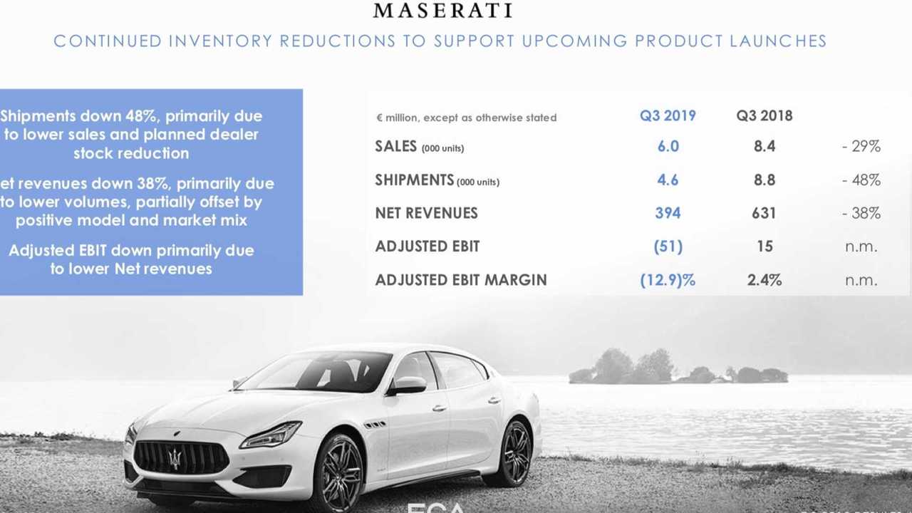 Maserati's new product roadmap reveals an electrified future