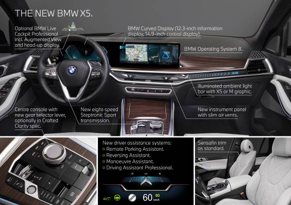 This summer, BMW X5 and X6 will get touchscreen displays