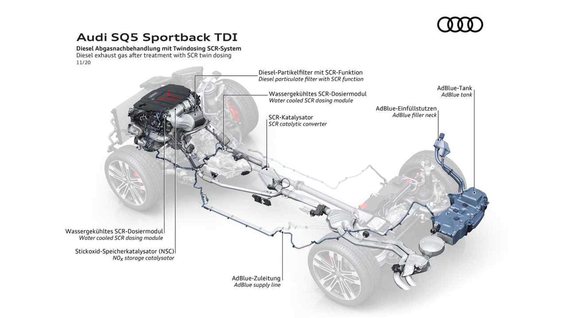 2021 Audi SQ5 Puts Its Diesel Engine To Work In Autobahn Top Speed Run