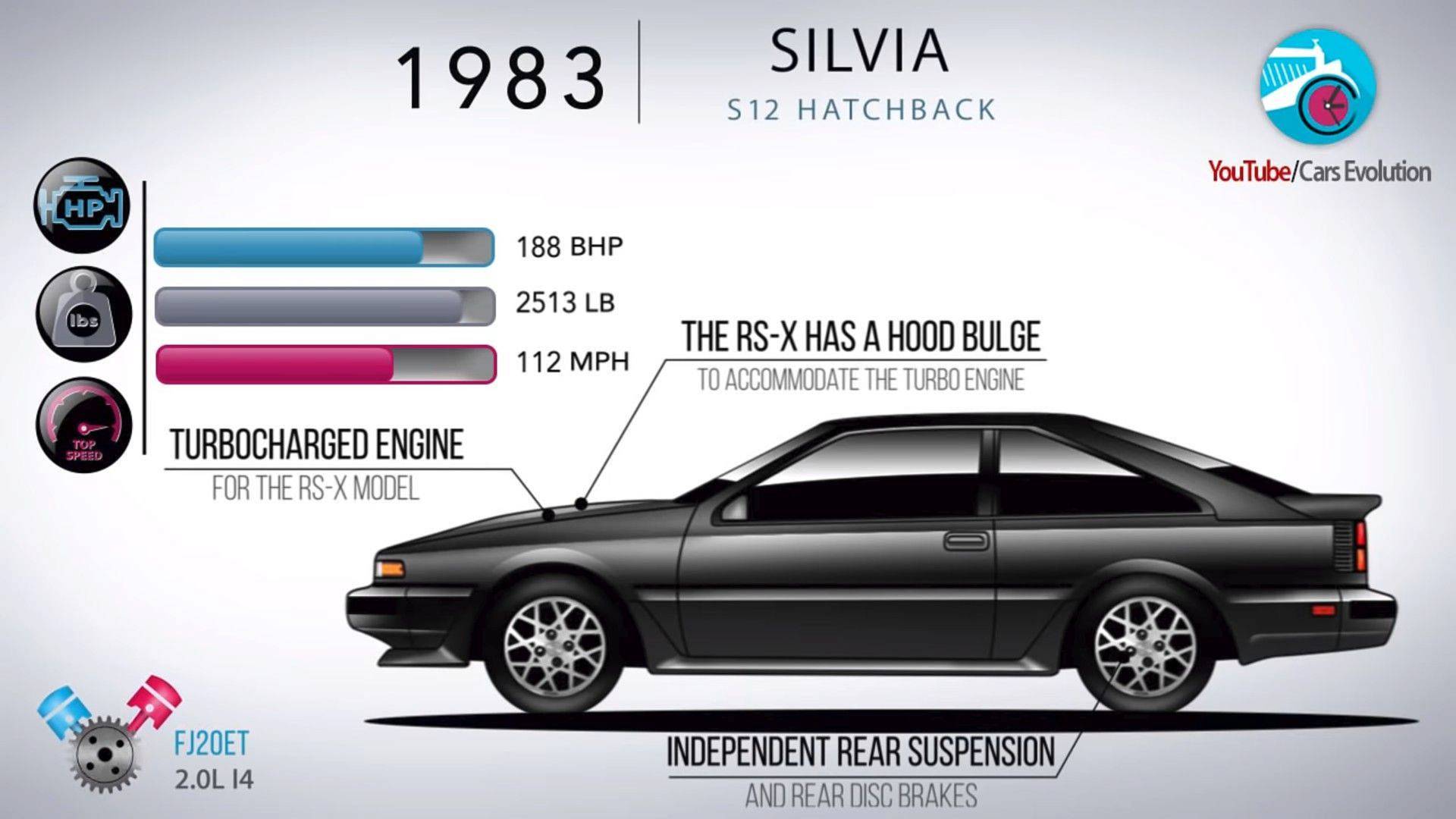 Nissan Silvia's 40-year evolution in just 4 minutes