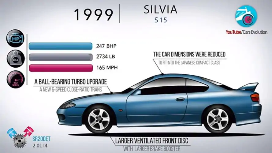 Nissan Silvia's 40-year evolution in just 4 minutes