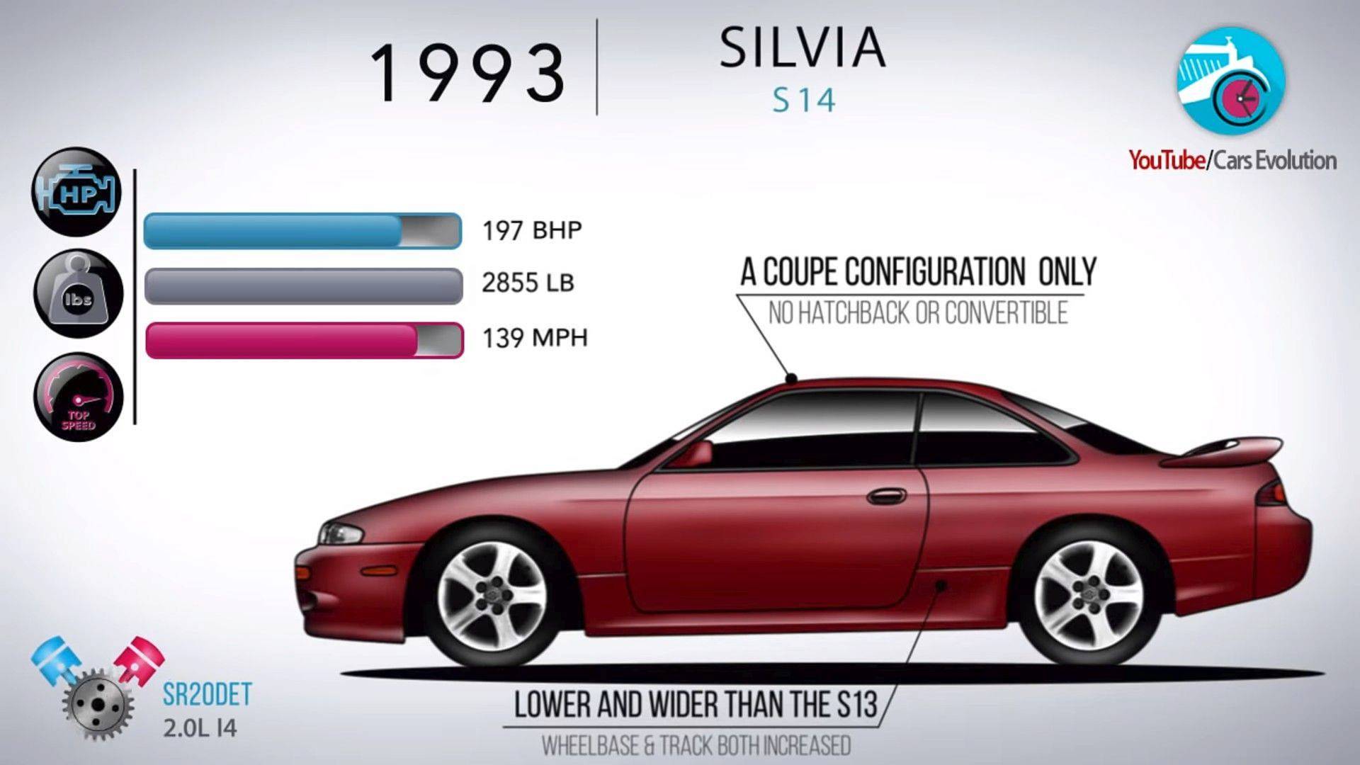 Nissan Silvia's 40-year evolution in just 4 minutes