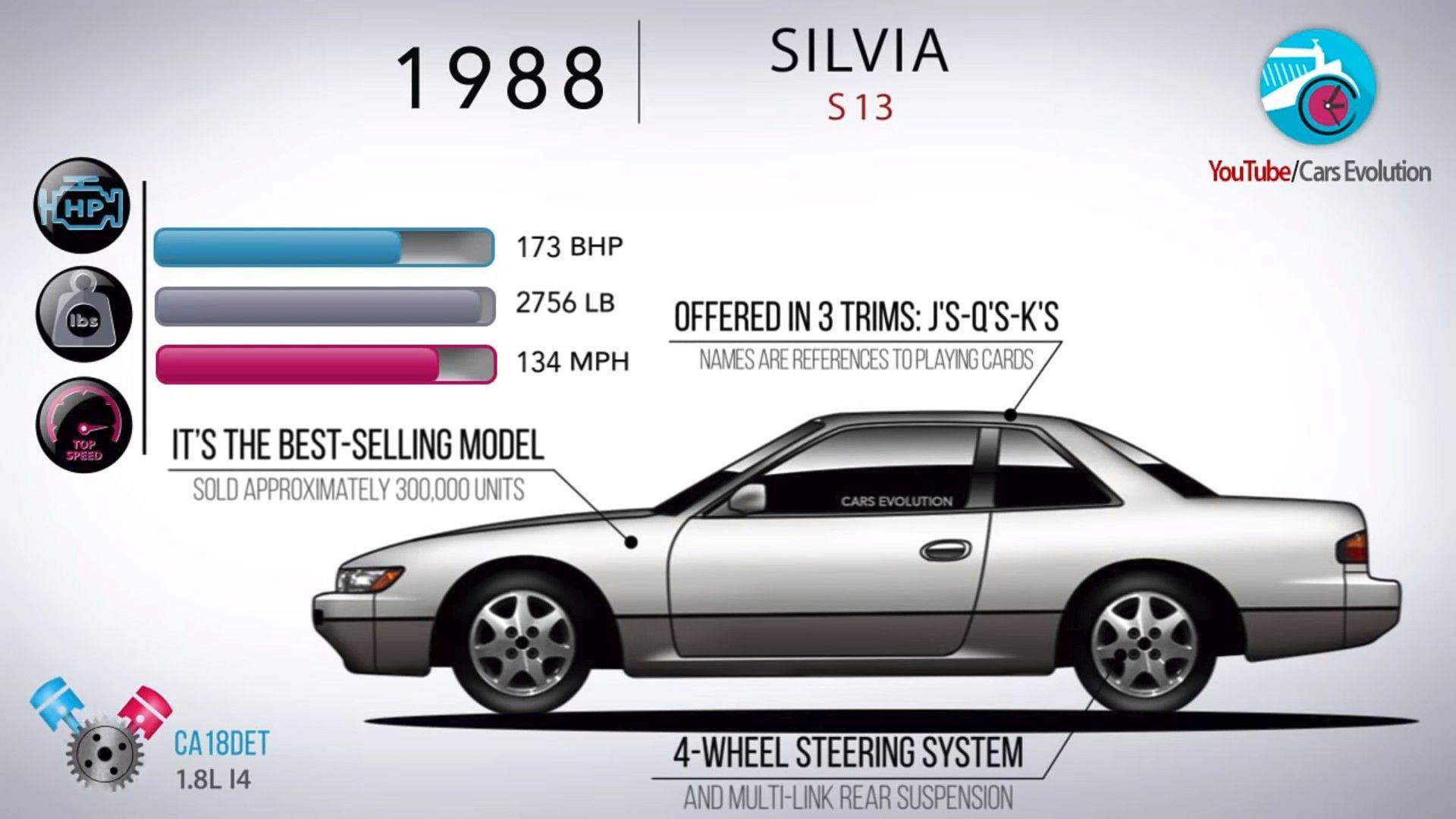 Nissan Silvia's 40-year evolution in just 4 minutes