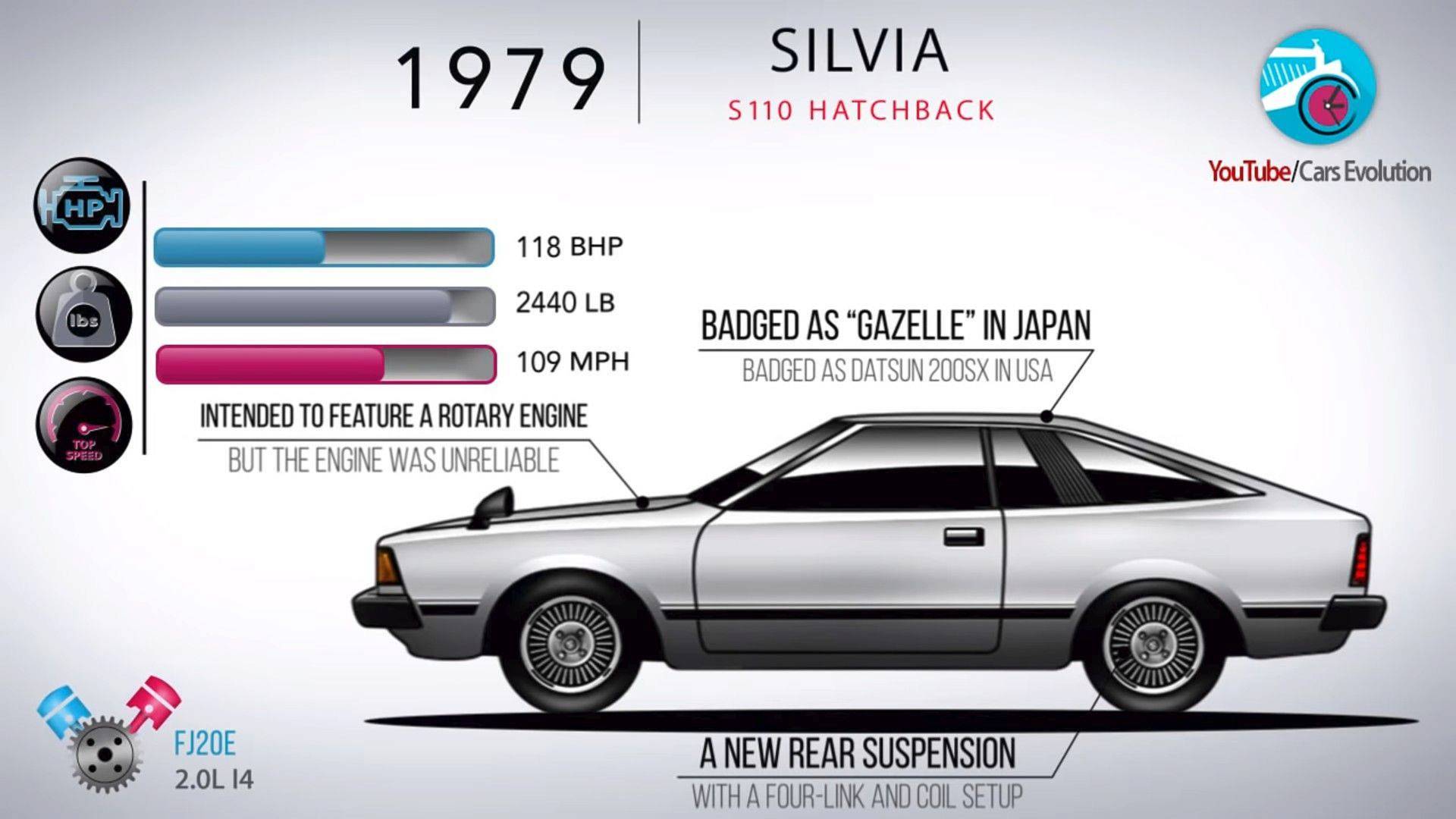 Nissan Silvia's 40-year evolution in just 4 minutes