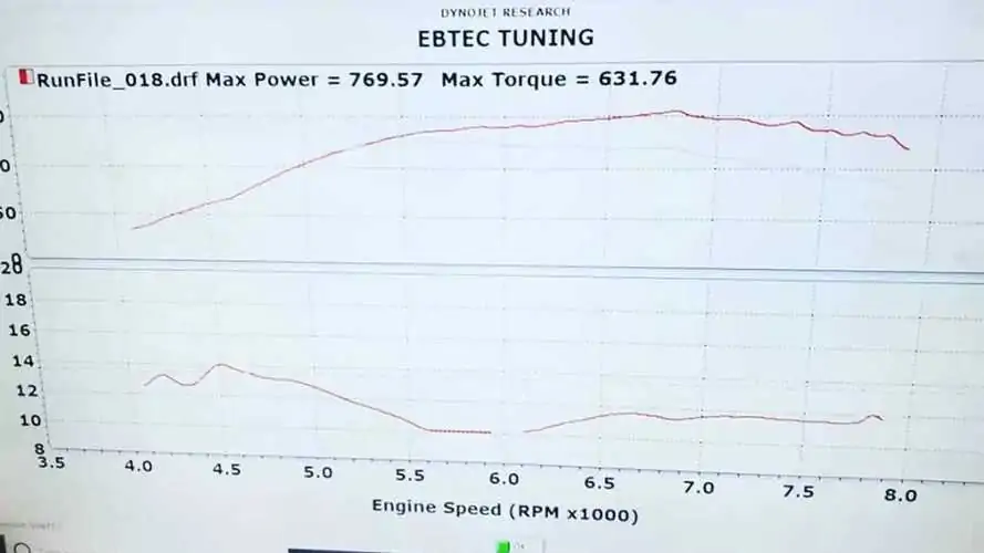 This Old Ford Taurus SHO is More Powerful than a Dodge Demon