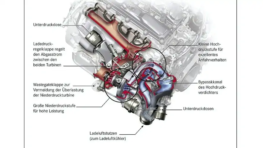 New Mercedes 4-Cylinder Diesel Engine