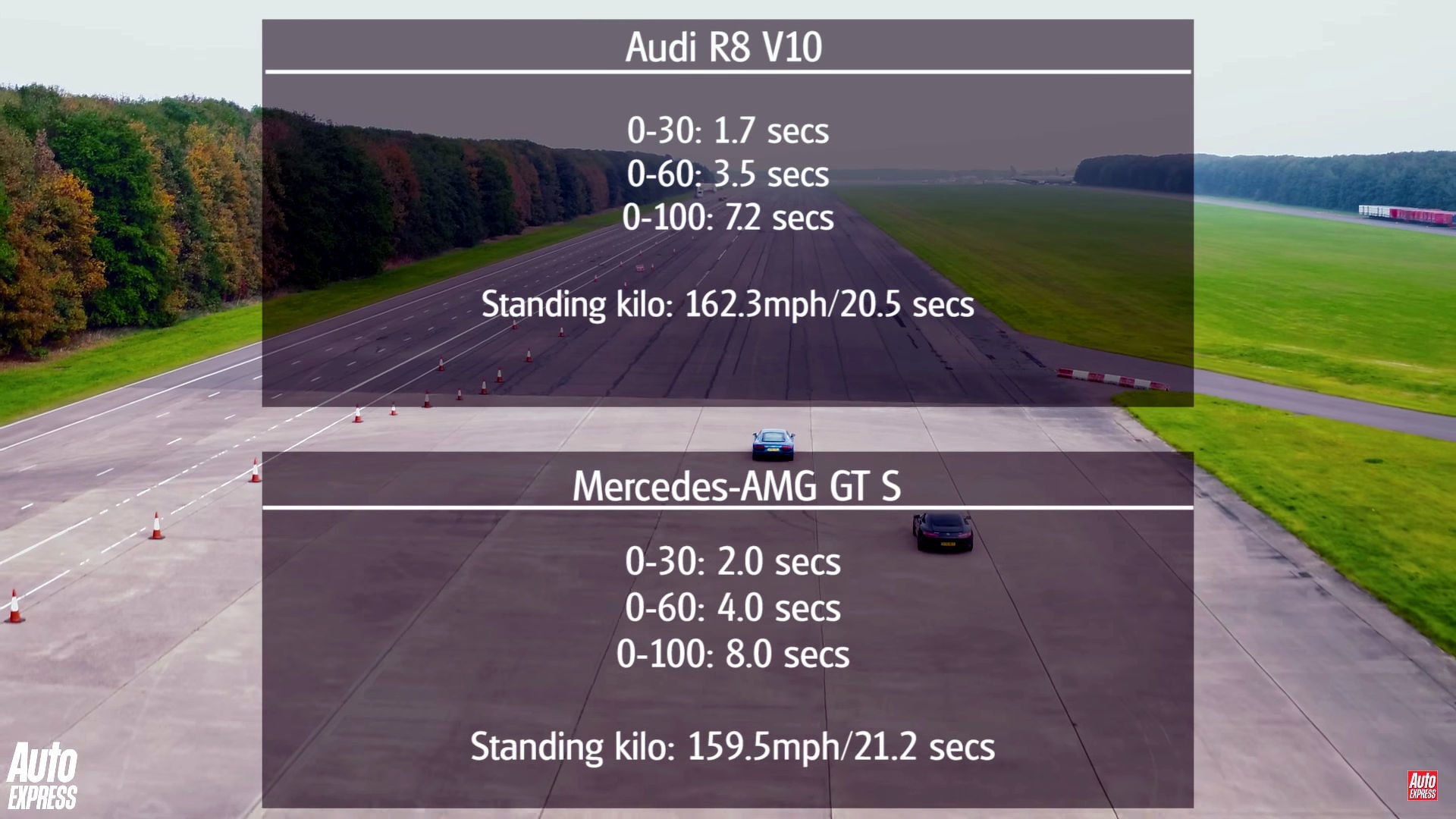 Mercedes-AMG GTS and Audi R8 V10 face off with amazing results