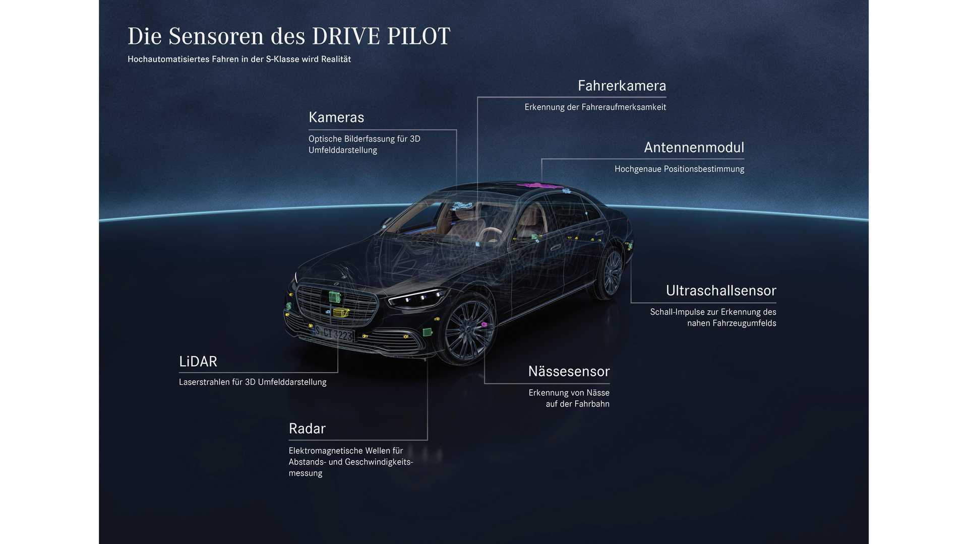 Mercedes Drive Pilot Level 3 Autonomous Tech 