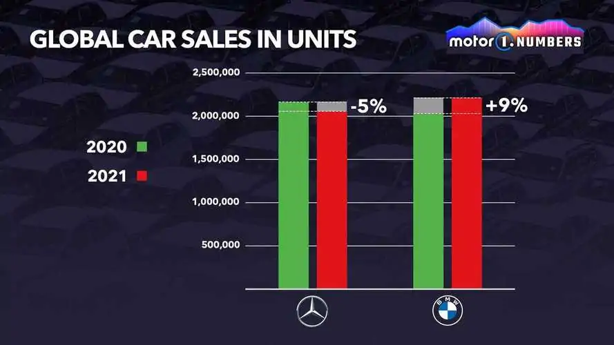 BMW Versus Mercedes-Benz - Strong Rivals Heading To An Uncertain Future