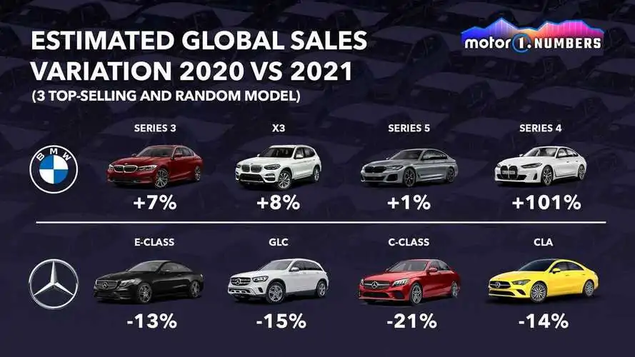 BMW Versus Mercedes-Benz - Strong Rivals Heading To An Uncertain Future