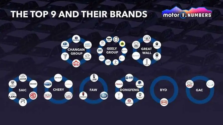 motor1-numbers-chinese-automakers