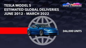 Tesla Model S: Ten Years Old, No Replacement In Sight