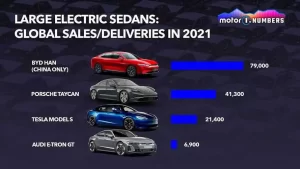 Tesla Model S: Ten Years Old, No Replacement In Sight