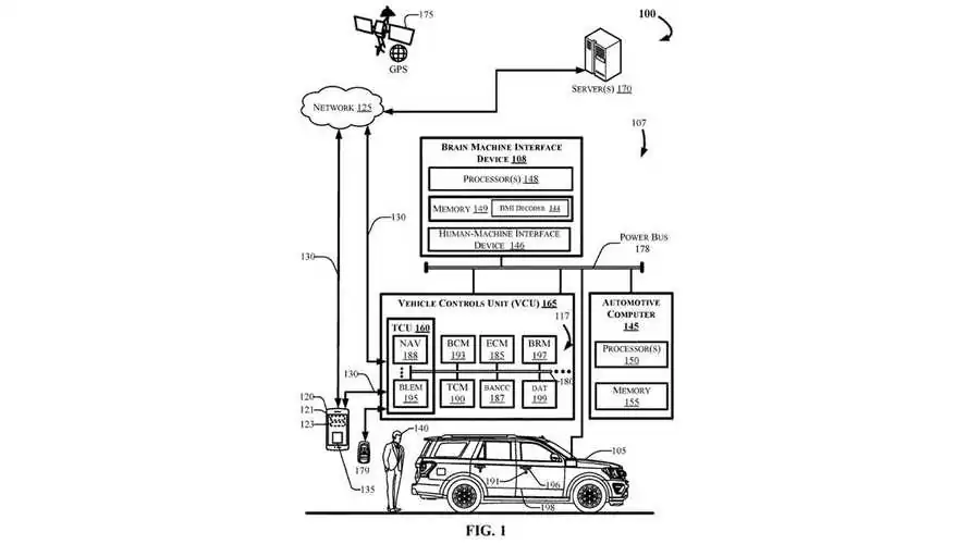 Ford Patent Shows How You Could Drive A Car With Your Brain